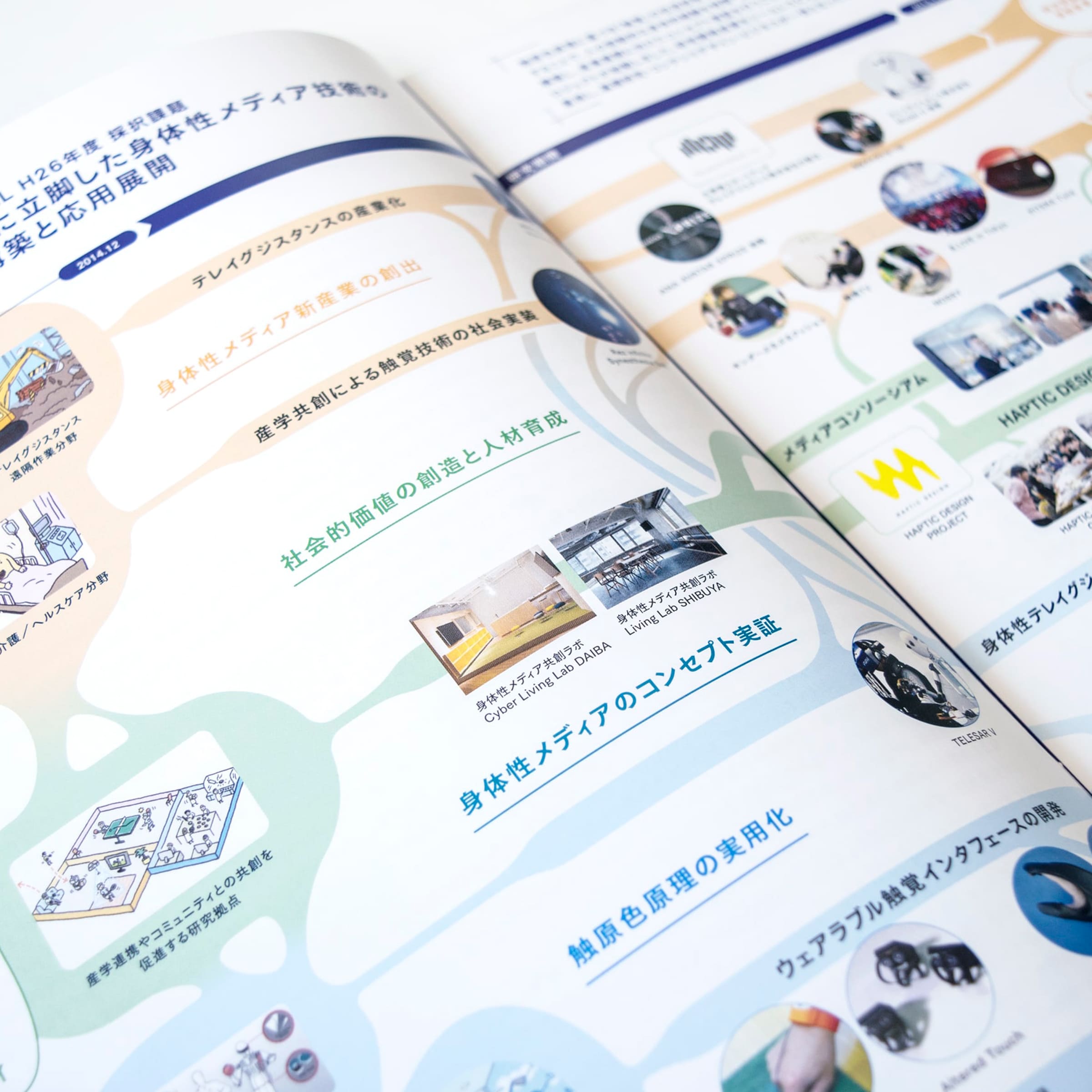 大学の研究冊子デザイン